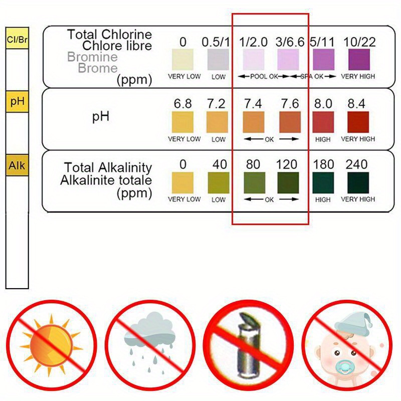 3 In 1 Test Paper Chlorine Imm - Marine Aquarium Water Testing review and price