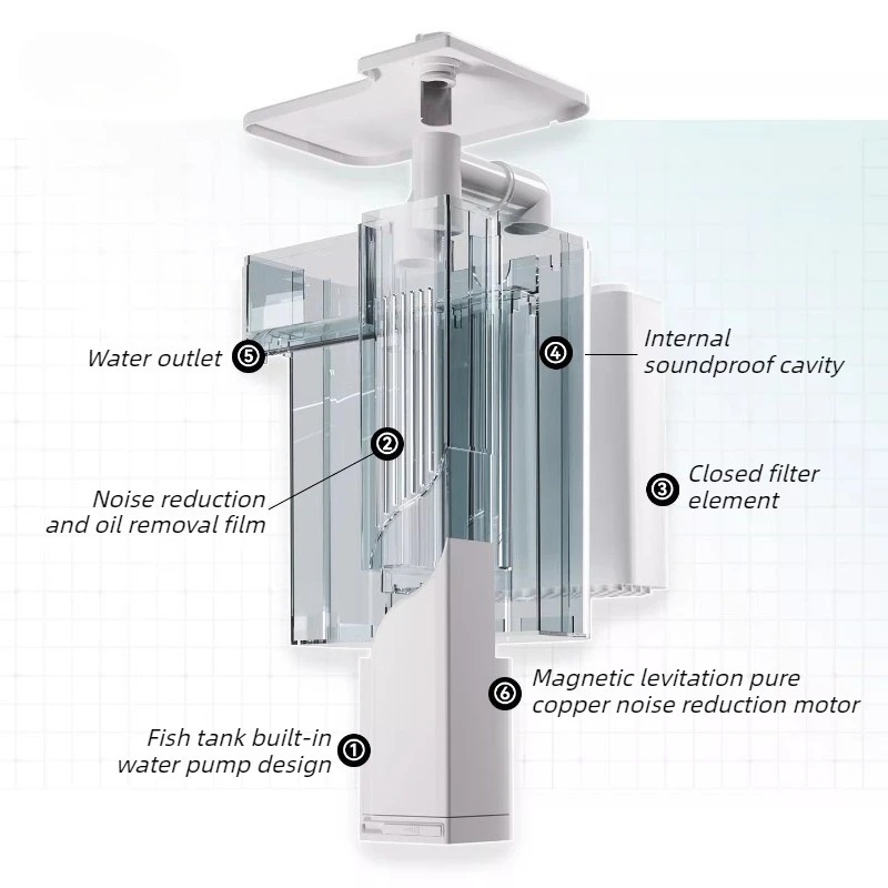 Silent Aquarium Filter Hanging - Marine Aquarium Uv Filter review and price